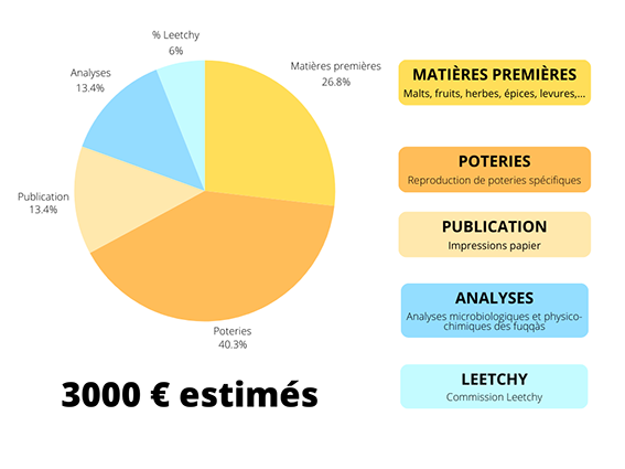 contributions de la cagnotte